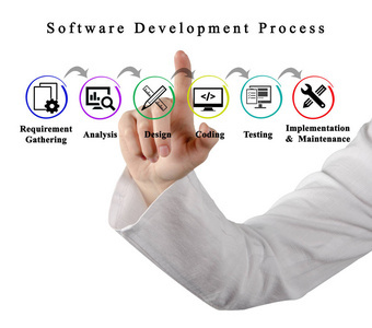 軟件工程與云計(jì)算 數(shù)字化轉(zhuǎn)型中的關(guān)鍵驅(qū)動力