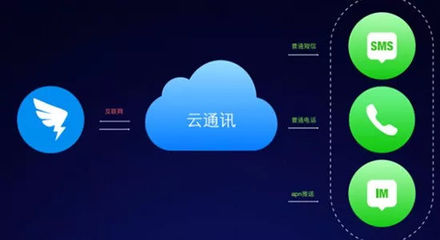 釘釘用戶破億的逆襲 升維攻擊如何重塑社交與云計算格局
