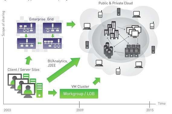 私有云計算在企業網絡管理中的戰略應用