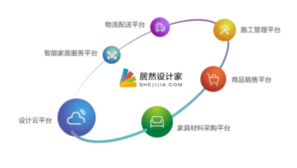 浪眼聚焦丨聯姻德國紅點之前，居然之家早有大招？軟件云計算布局揭秘