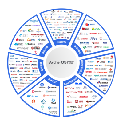 安超云與華誠金銳完成產品兼容互認證，攜手打造協同云計算生態