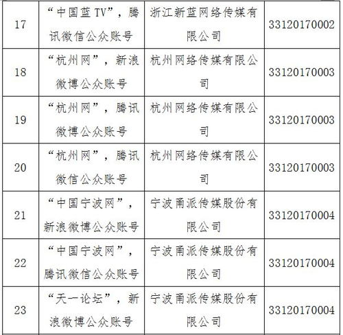 省網(wǎng)信辦發(fā)布互聯(lián)網(wǎng)新聞信息服務(wù)單位許可信息 溫州日報(bào)報(bào)業(yè)集團(tuán)4個(gè)服務(wù)項(xiàng)目名列其中